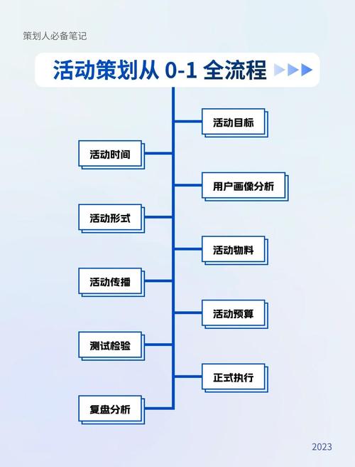 沙龙活动策划流程破解版无需登录
