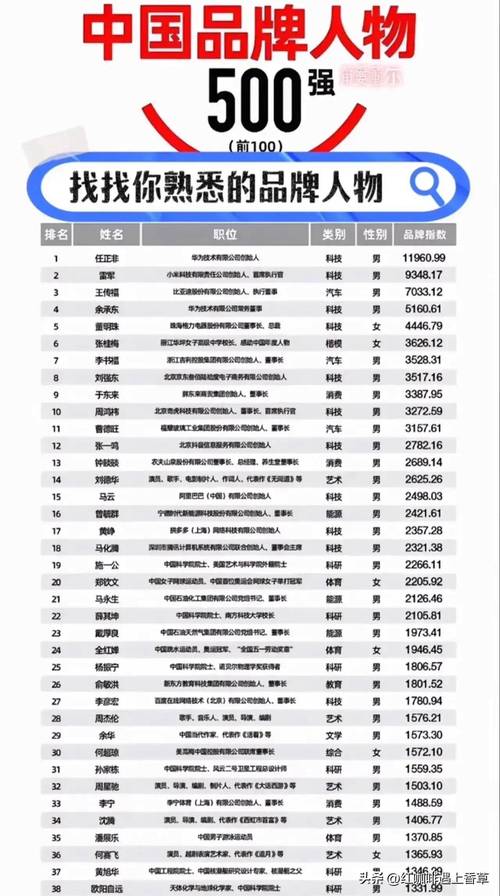 名人榜软件下载新版