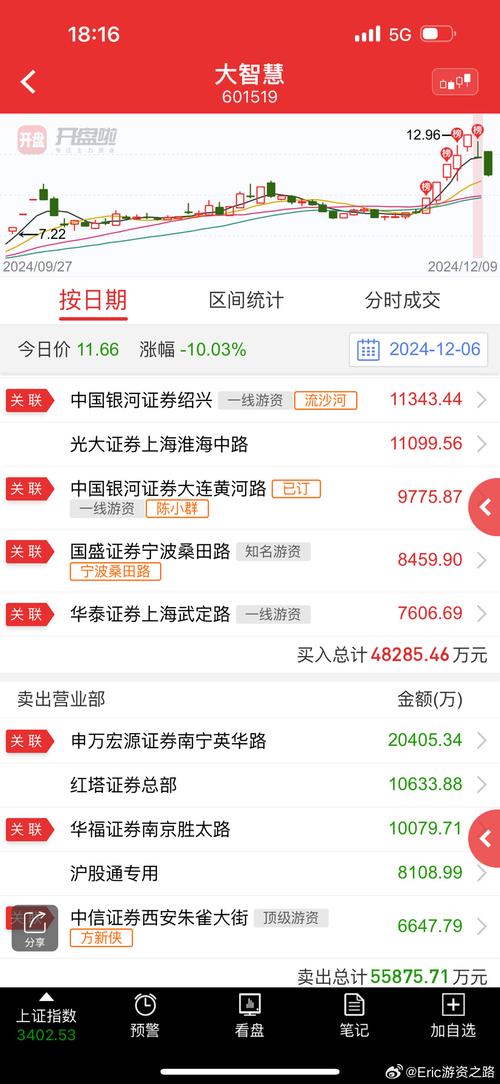 大智慧手机股票软件下载