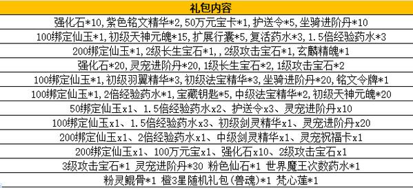九梦仙域gm代码大全赚钱版