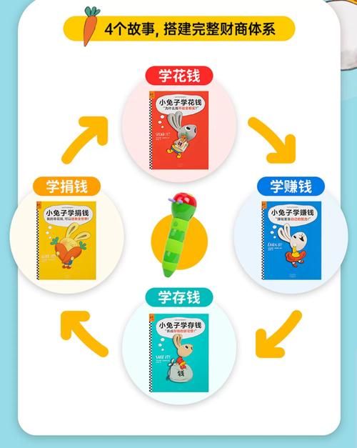 儿童读物怎么读更好听一点红包正版