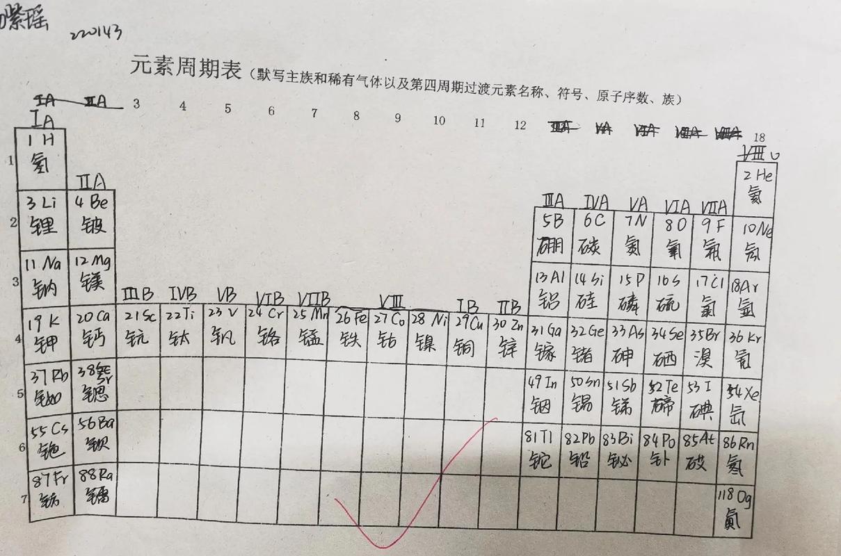 元素周期表默写模板