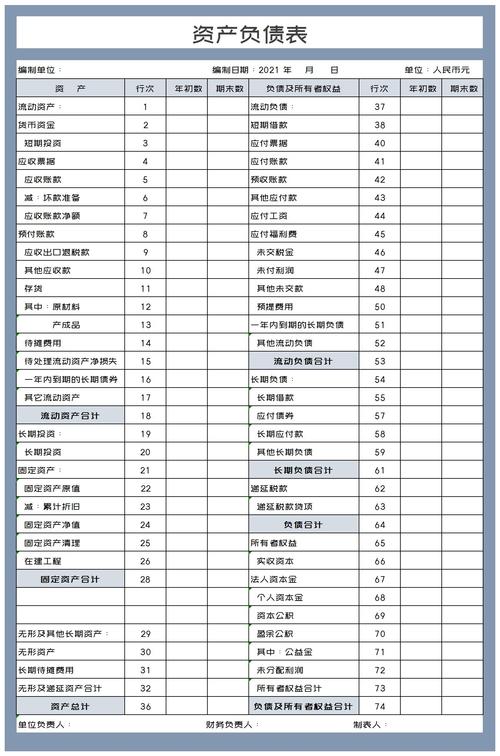 新手怎么做资产负债表