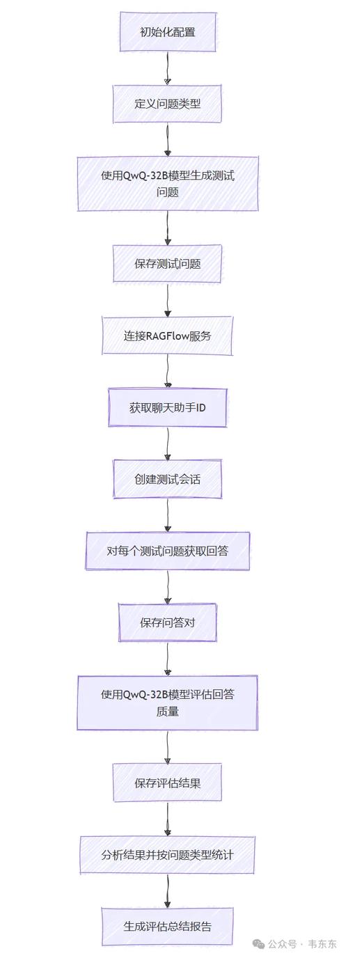 自动带队脚本最简单三个步骤