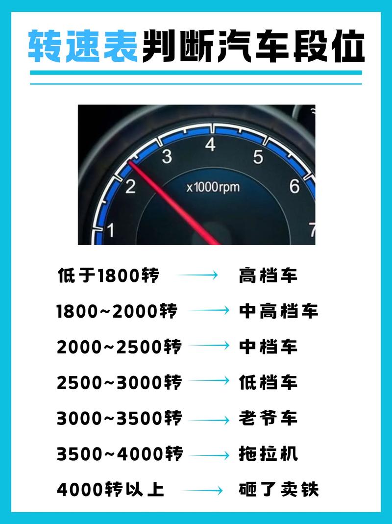 转速表四个口诀聚合盒子