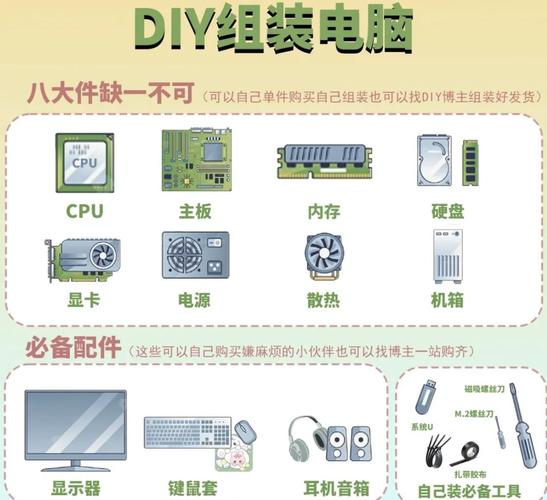 怎么组装台式电脑和主机解锁版