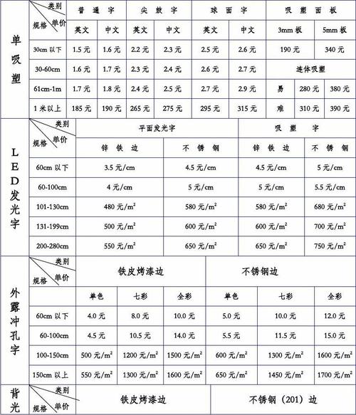 广告制作清单及价格表汉化版
