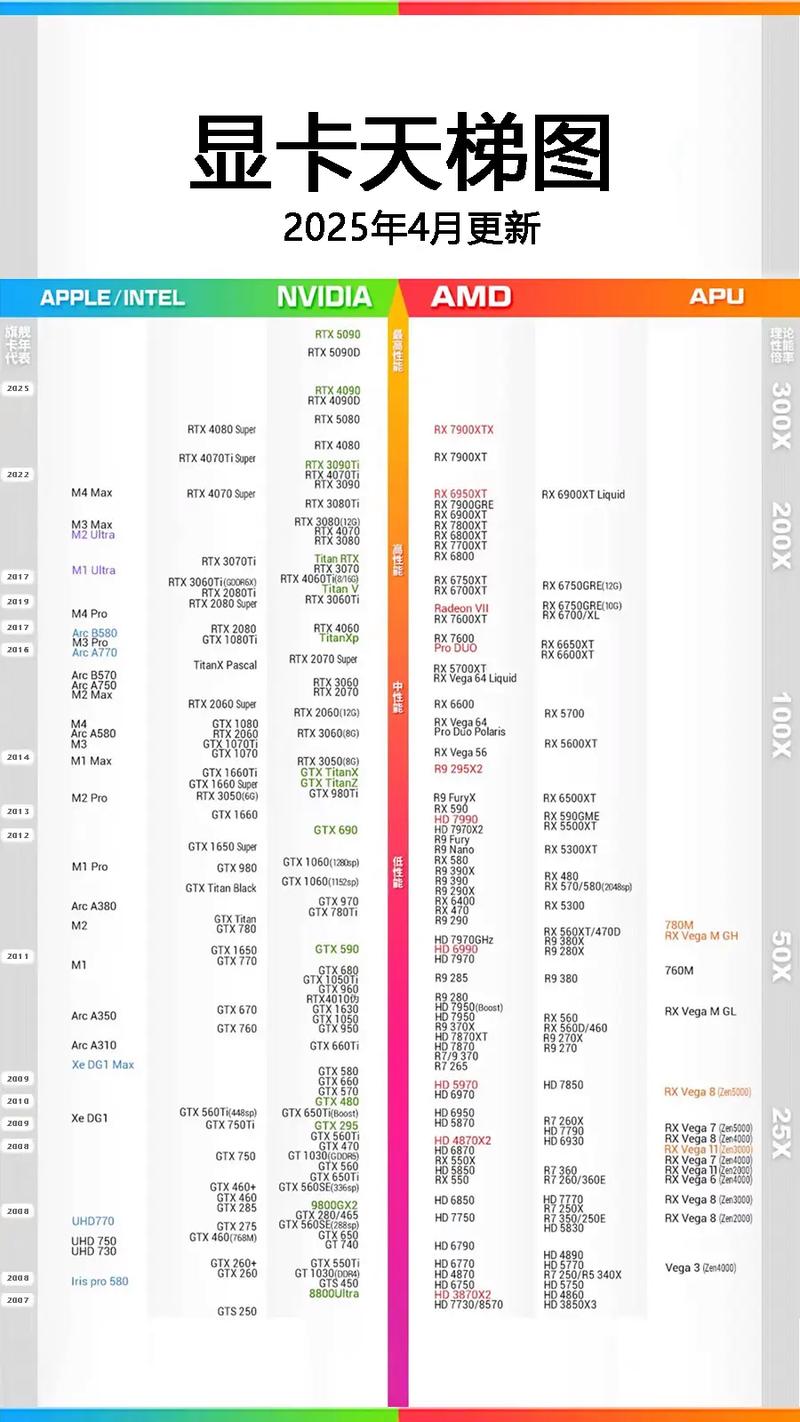 2025年显卡性能天梯图