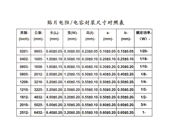 电容的基本单位以及各单位之间的转换关系赚红包版