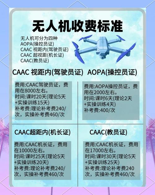 无人机驾照考试费用