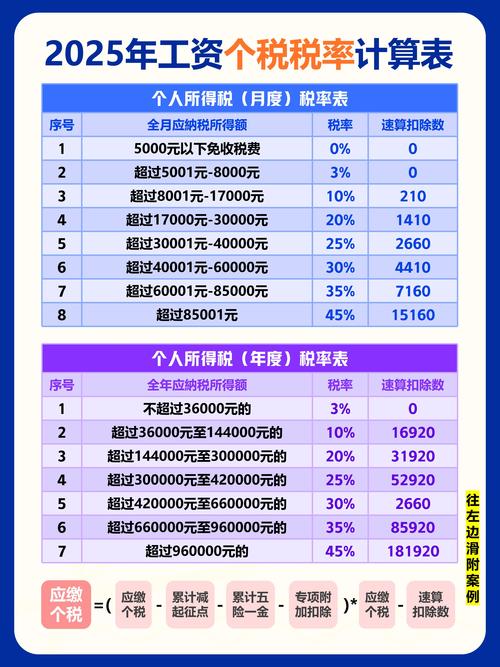 个人工资个税税率表免费版