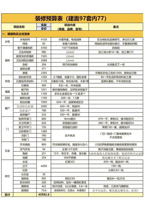 装修预算清单一览表下载赚红包版