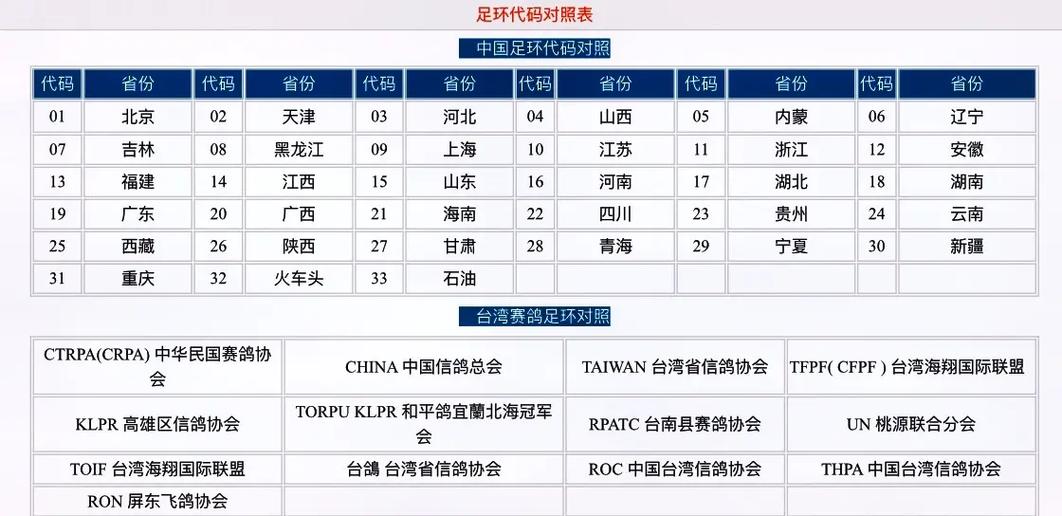 足环地区代码赚钱版