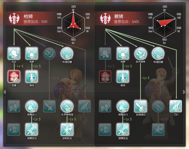 仙境传说ro手游各职业技能树介绍永不升级版