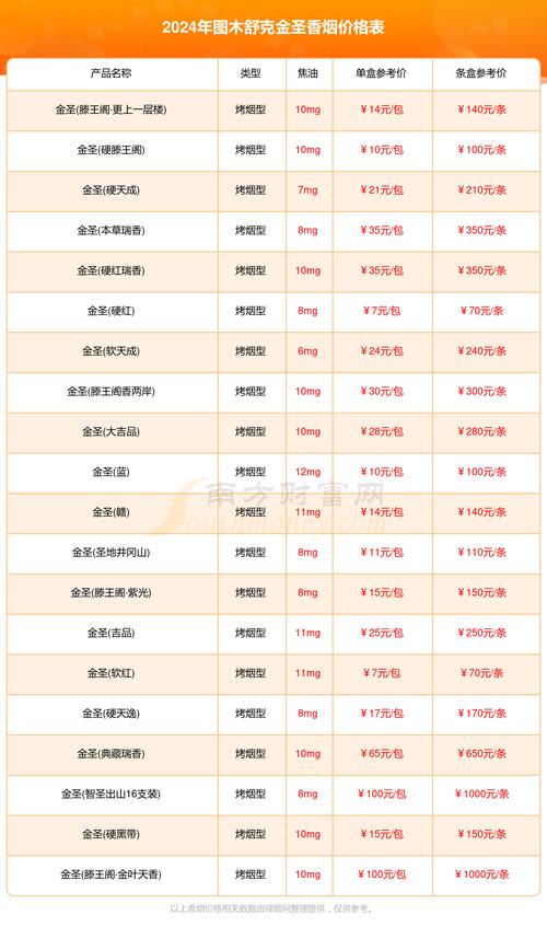 金木所有产品价格表大全红包版