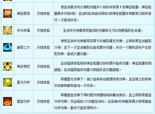新飞飞哪个职业厉害图标