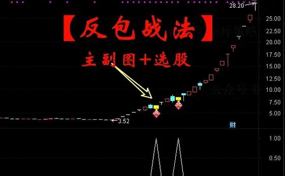 股市短线战法红包正版