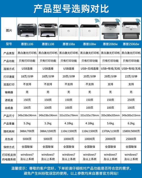 惠普打印机型号一览表
