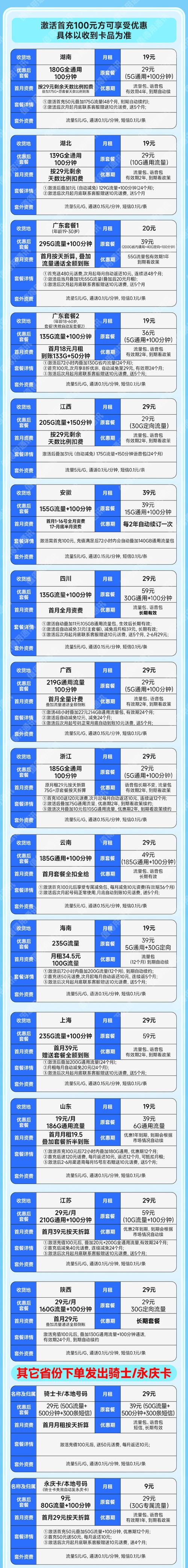 lan灯破解版无限流量赚红包版