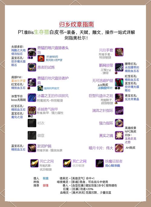 瑟银牧师装备一览表
