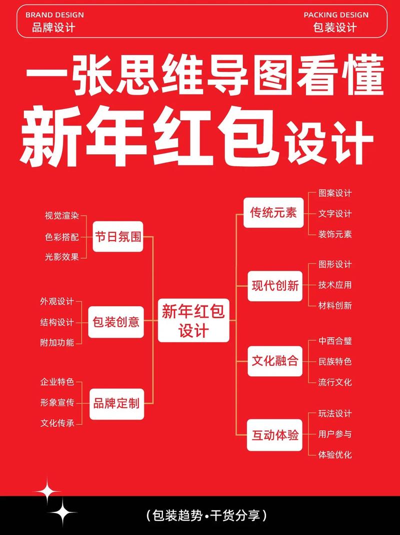 思维导图模板免费网站赚红包版