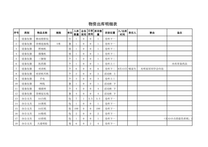 货物清单表格怎么做