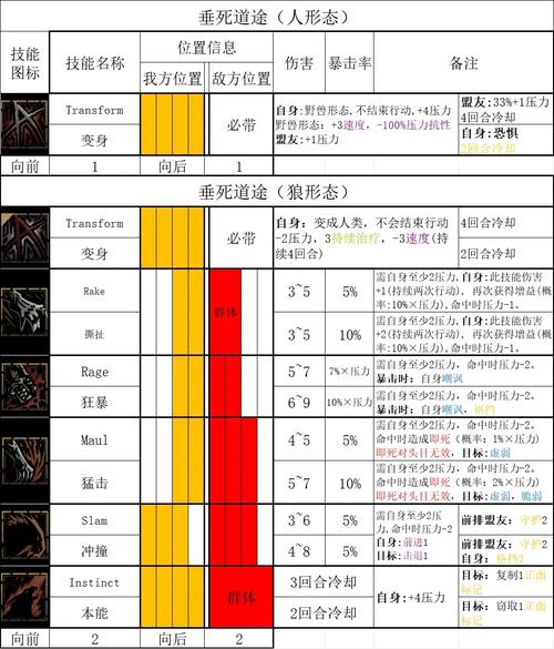 暗黑2各职业技能详细表