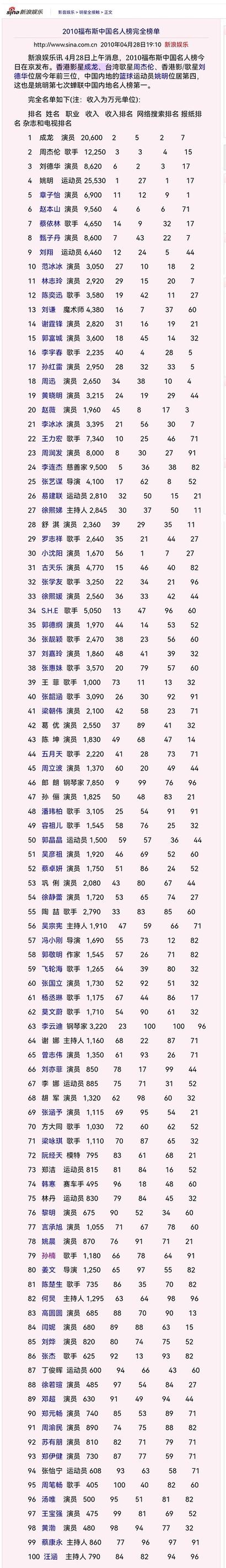 名人榜旧版