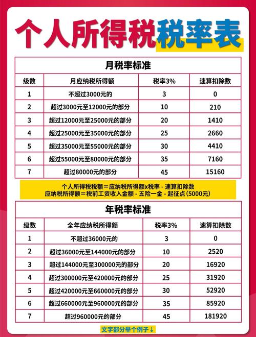 工资6000元要交多少个人所得税给力版
