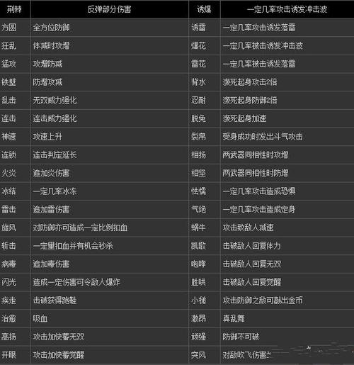 真三国无双7武器属性一览