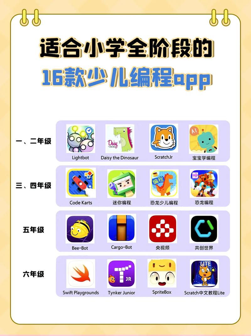少儿编程软件app黄化版