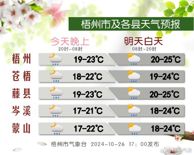祥瑞天气预报准吗无删减版