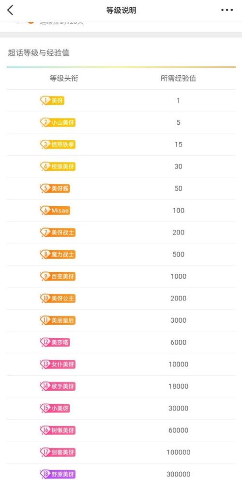 yy等级排名十大排行榜无病毒