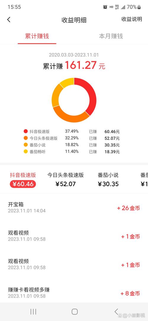 苹果抖音极速版没有赚钱入口