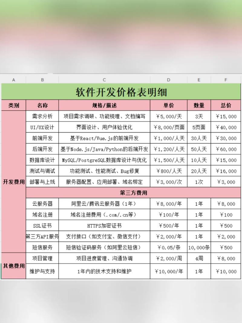 软件项目报价明细表永久vip版