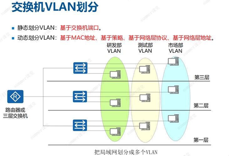 局域网怎么建立可提版