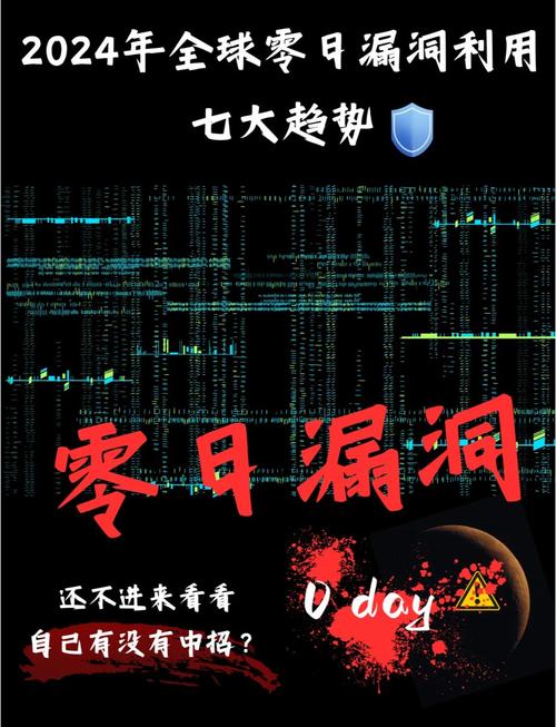 零日漏洞赚钱