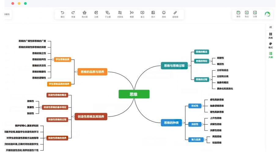 思维导图在线黑科技