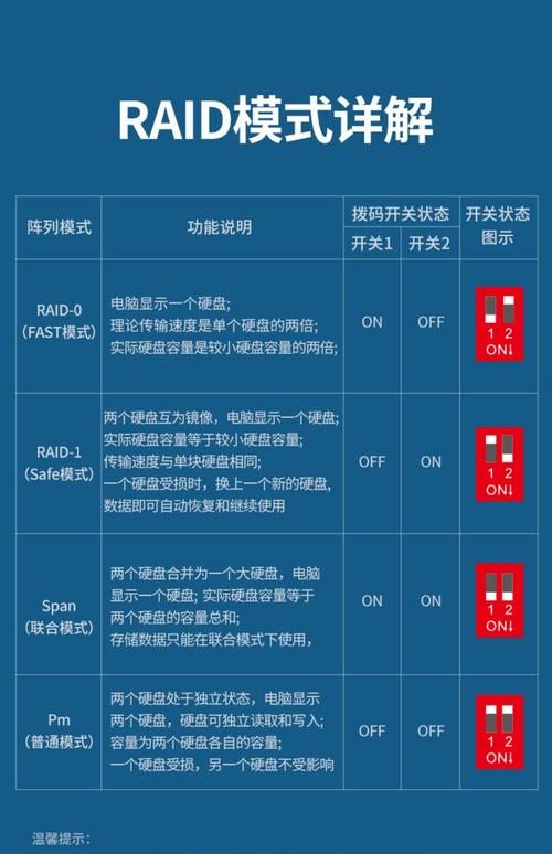 Raid控制器绿色版更新内容提现版