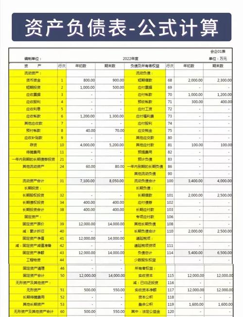 如何制作资产负债表和利润表重制版