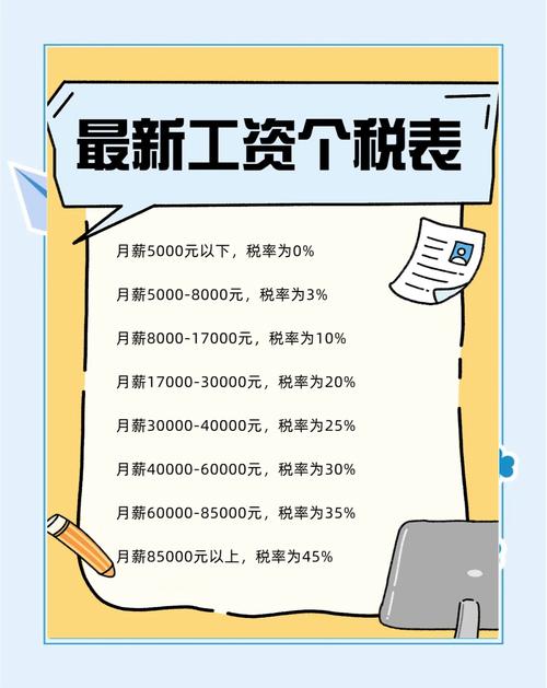 工资4万元要交多少税