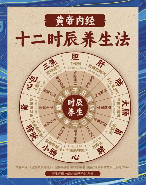 黄帝内经养生篇原文加速永久