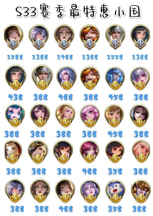 王者战力对应表通用版