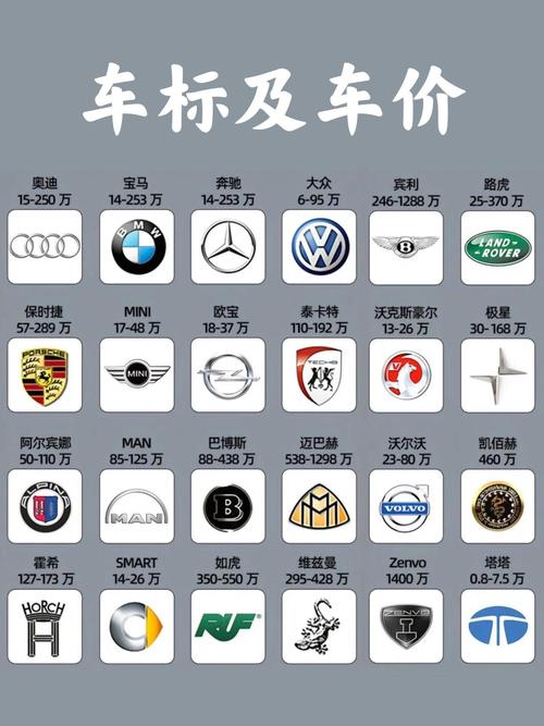 汽车报价大全解锁版