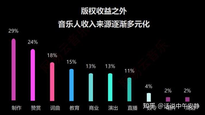 原创音乐人怎么赚钱安卓版