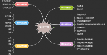 怎么用word做思维导图黑色版免墙版
