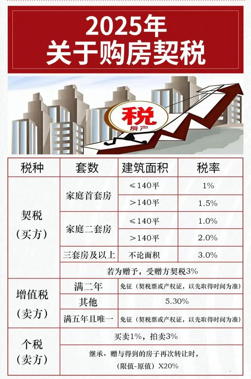 最新契税征收标准2025无限版截图