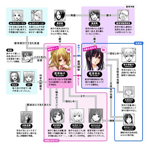 秘芽人物关系图