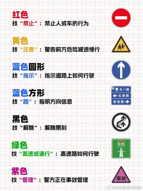 2025自动挡科一试题国际版