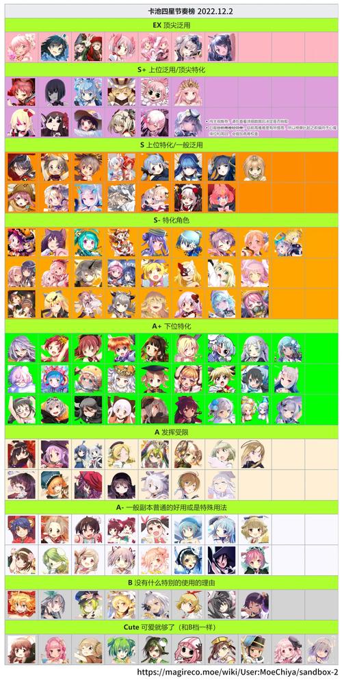 魔法纪录节奏榜wiki